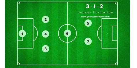 soccer 7v7 tactics